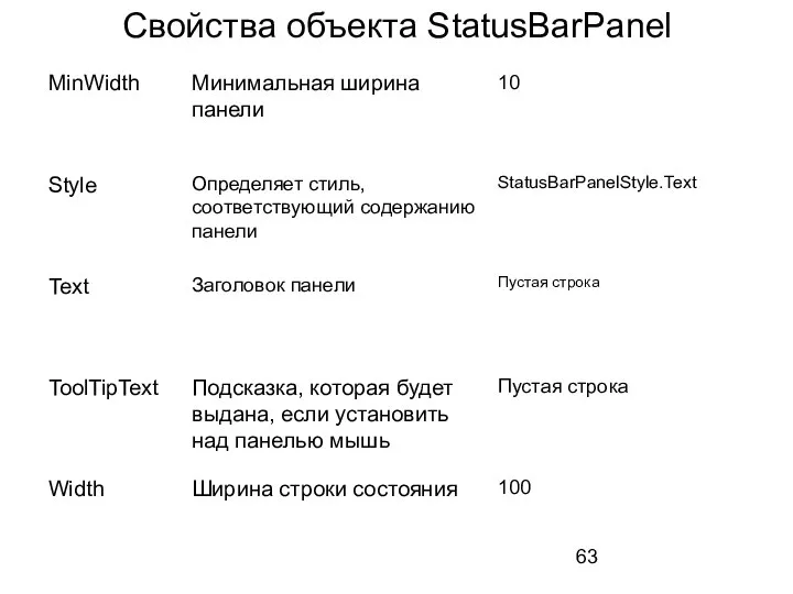 Свойства объекта StatusBarPanel