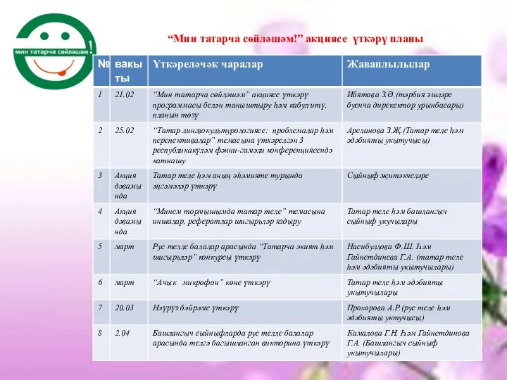 “Мин татарча сөйләшәм!” акциясе үткәрү планы