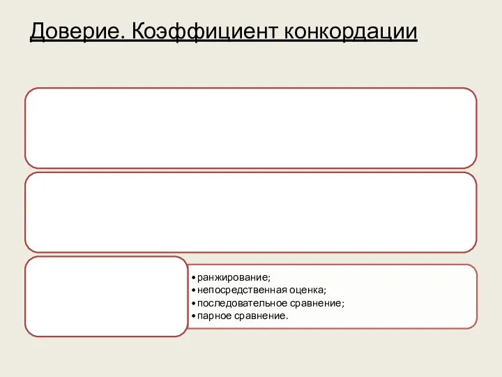 Доверие. Коэффициент конкордации
