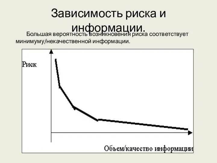 Зависимость риска и информации. Большая вероятность возникновения риска соответствует минимуму/некачественной информации.