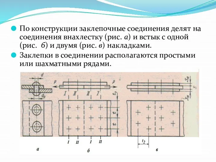 По конструкции заклепочные соединения делят на соединения внахлестку (рис. а) и