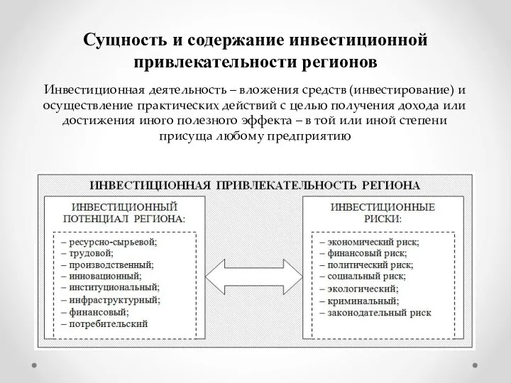 Сущность и содержание инвестиционной привлекательности регионов Инвестиционная деятельность – вложения средств