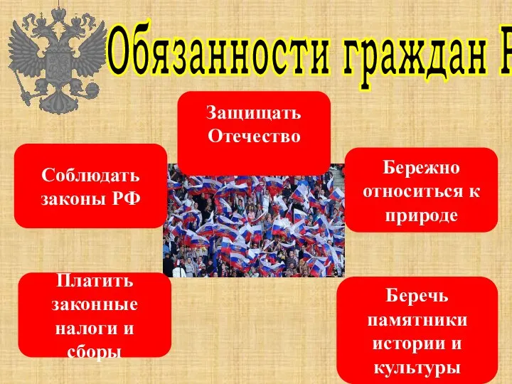 Обязанности граждан РФ Соблюдать законы РФ Платить законные налоги и сборы