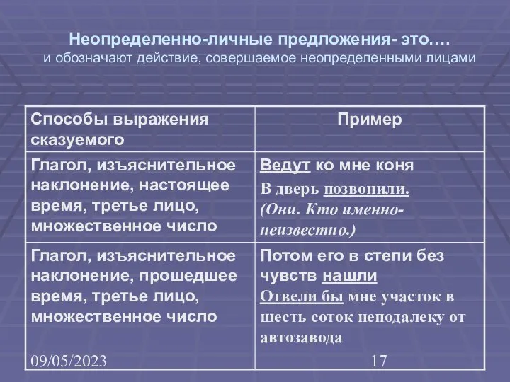 09/05/2023 Неопределенно-личные предложения- это…. и обозначают действие, совершаемое неопределенными лицами