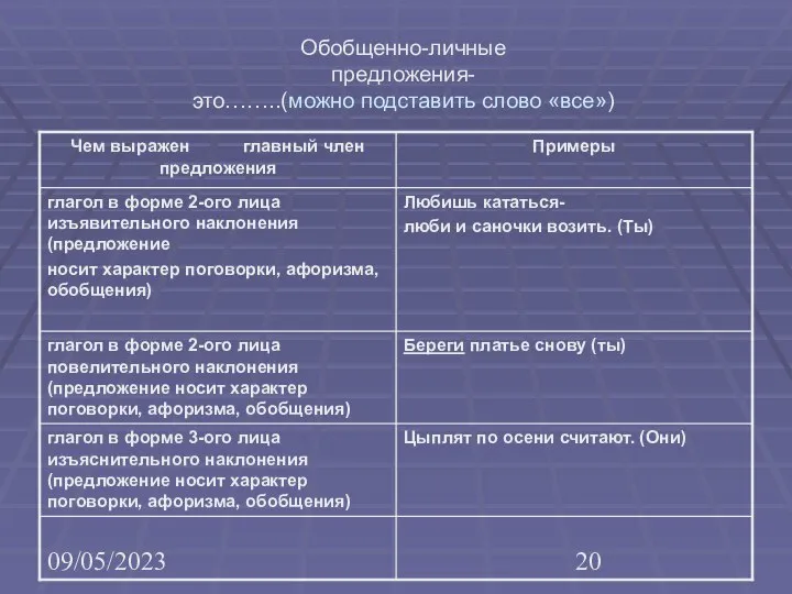 09/05/2023 Обобщенно-личные предложения- это……..(можно подставить слово «все»)