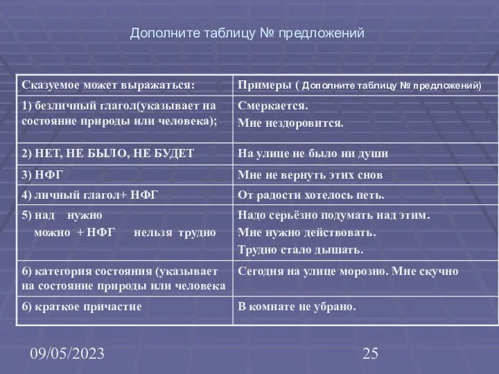 09/05/2023 Дополните таблицу № предложений