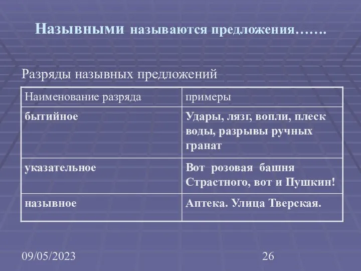 09/05/2023 Назывными называются предложения……. Разряды назывных предложений