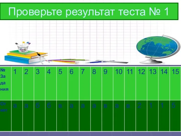 09/05/2023 Проверьте результат теста № 1