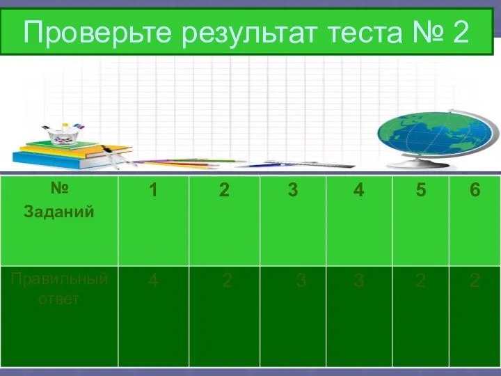 09/05/2023 Проверьте результат теста № 2