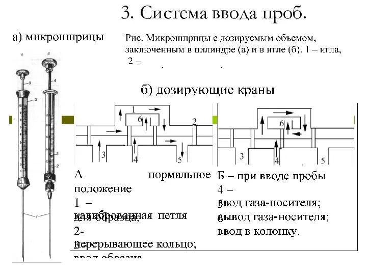 3. Система ввода проб.