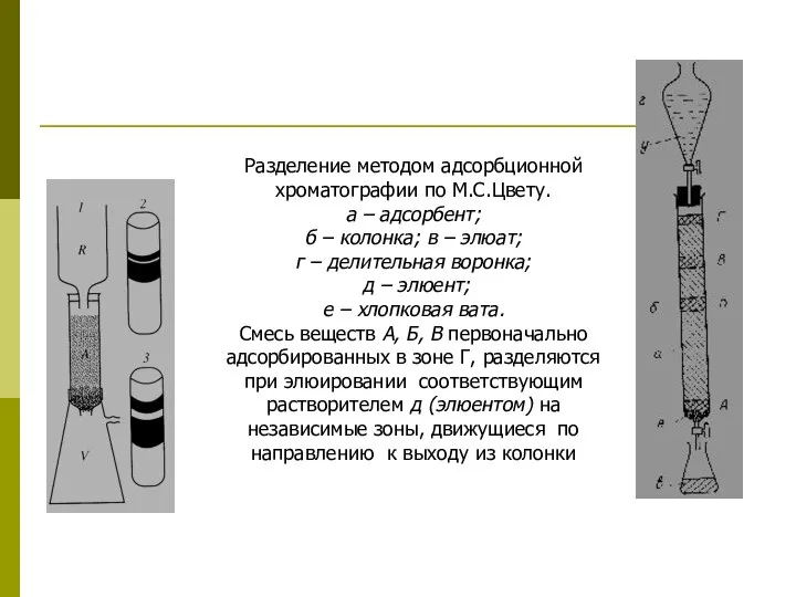Разделение методом адсорбционной хроматографии по М.С.Цвету. а – адсорбент; б –