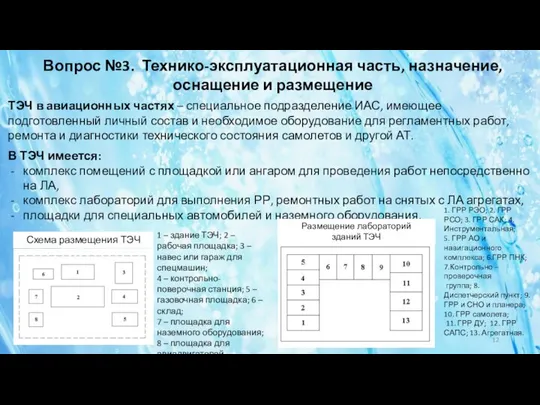 Вопрос №3. Технико-эксплуатационная часть, назначение, оснащение и размещение ТЭЧ в авиационных