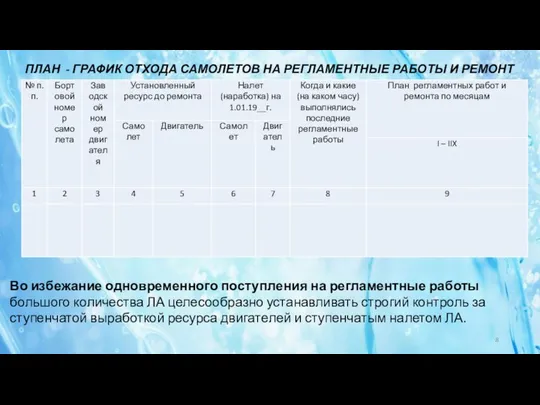 ПЛАН - ГРАФИК ОТХОДА САМОЛЕТОВ НА РЕГЛАМЕНТНЫЕ РАБОТЫ И РЕМОНТ Во