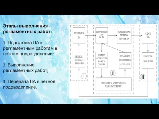 Этапы выполнения регламентных работ: 1. Подготовка ЛА к регламентным работам в