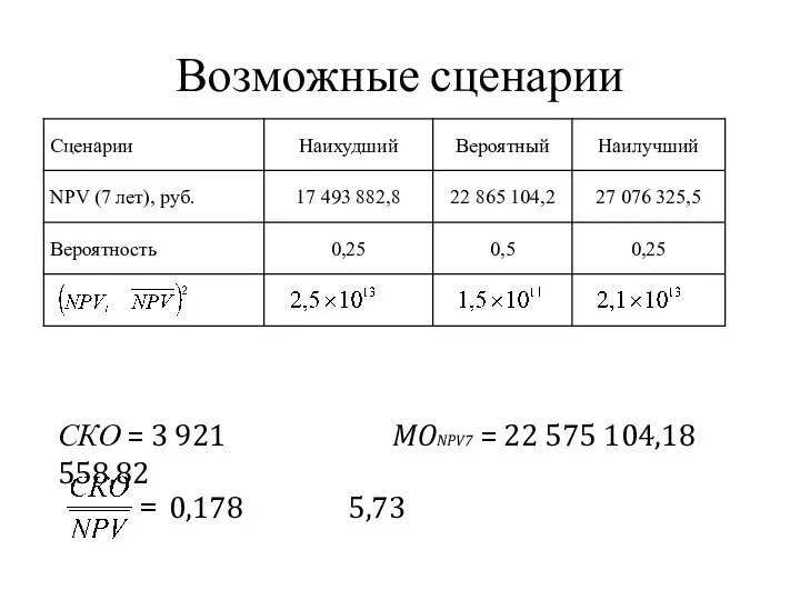 Возможные сценарии СКО = 3 921 558,82 MONPV7 = 22 575 104,18