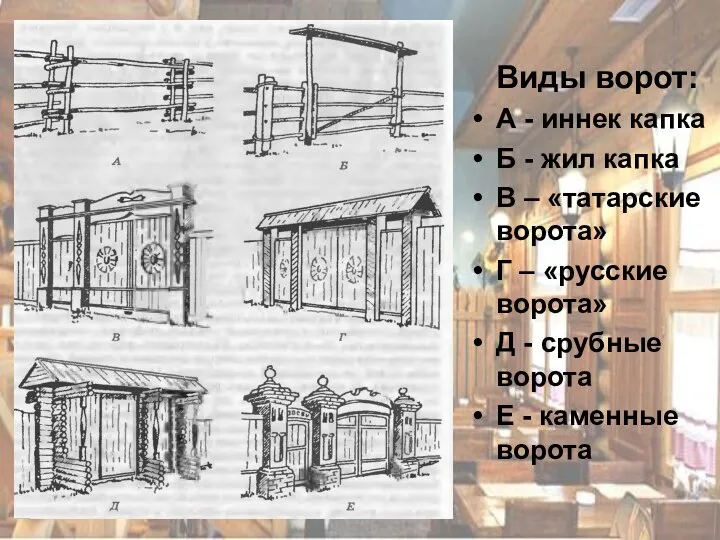 Виды ворот: А - иннек капка Б - жил капка В