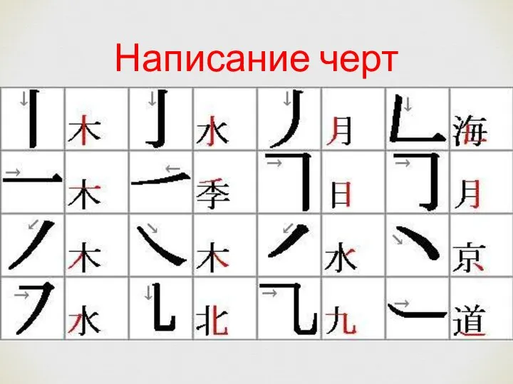 Написание черт