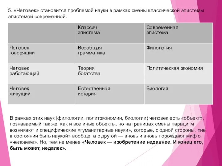 5. «Человек» становится проблемой науки в рамках смены классической эпистемы эпистемой