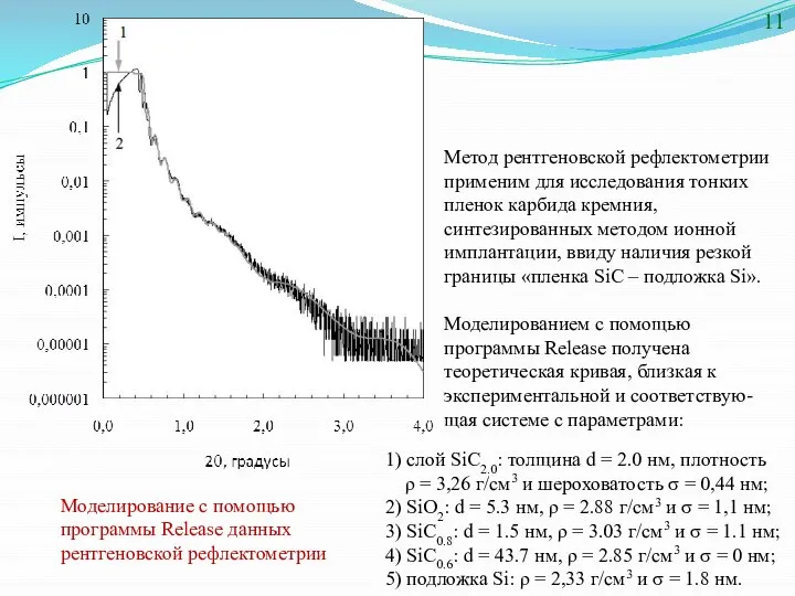 Метод рентгеновской рефлектометрии применим для исследования тонких пленок карбида кремния, синтезированных