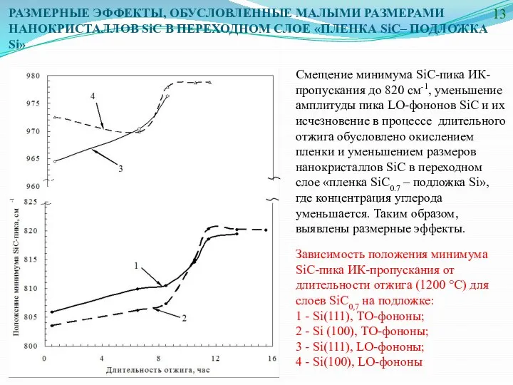 РАЗМЕРНЫЕ ЭФФЕКТЫ, ОБУСЛОВЛЕННЫЕ МАЛЫМИ РАЗМЕРАМИ НАНОКРИСТАЛЛОВ SiC В ПЕРЕХОДНОМ СЛОЕ «ПЛЕНКА