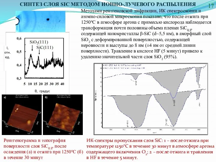 Рентгенограмма и топография поверхности слоя SiC0.8, после осаждения (а) и отжига