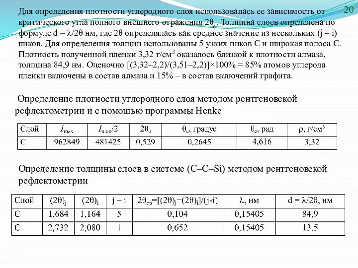 Определение плотности углеродного слоя методом рентгеновской рефлектометрии и с помощью программы