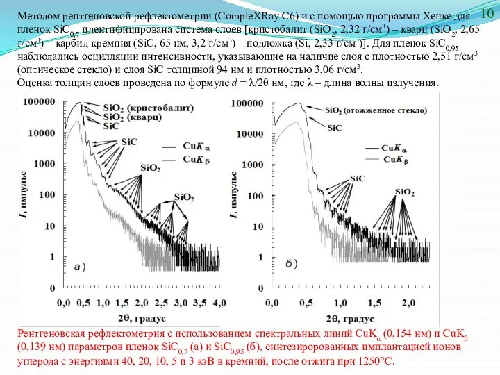 Рентгеновская рефлектометрия с использованием спектральных линий CuKα (0,154 нм) и CuKβ