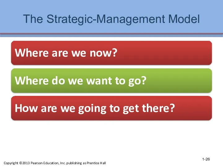 The Strategic-Management Model Where are we now? Where do we want