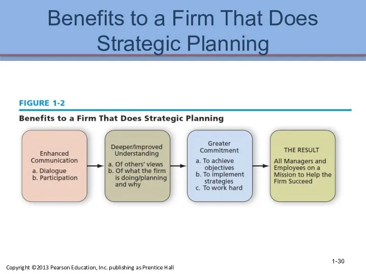 Benefits to a Firm That Does Strategic Planning 1- Copyright ©2013