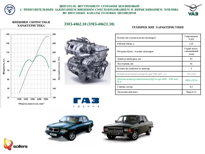 ЗМЗ-4062.10 (ЗМЗ-40621.10) ДВИГАТЕЛЬ ВНУТРЕННЕГО СГОРАНИЯ БЕНЗИНОВЫЙ С ПРИНУДИТЕЛЬНЫМ ЗАЖИГАНИЕМ ВНЕШНИМ СМЕСЕОБРАЗОВАНИЕМ