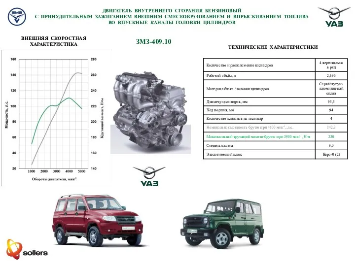 ЗМЗ-409.10 ТЕХНИЧЕСКИЕ ХАРАКТЕРИСТИКИ ВНЕШНЯЯ СКОРОСТНАЯ ХАРАКТЕРИСТИКА ДВИГАТЕЛЬ ВНУТРЕННЕГО СГОРАНИЯ БЕНЗИНОВЫЙ С