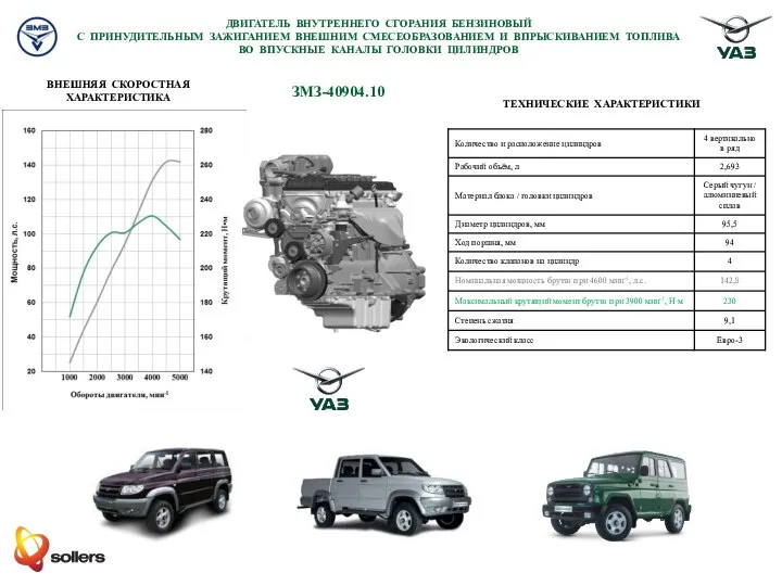 ЗМЗ-40904.10 ТЕХНИЧЕСКИЕ ХАРАКТЕРИСТИКИ ВНЕШНЯЯ СКОРОСТНАЯ ХАРАКТЕРИСТИКА ДВИГАТЕЛЬ ВНУТРЕННЕГО СГОРАНИЯ БЕНЗИНОВЫЙ С