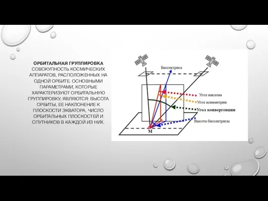 ОРБИТАЛЬНАЯ ГРУППИРОВКА СОВОКУПНОСТЬ КОСМИЧЕСКИХ АППАРАТОВ, РАСПОЛОЖЕННЫХ НА ОДНОЙ ОРБИТЕ. ОСНОВНЫМИ ПАРАМЕТРАМИ,