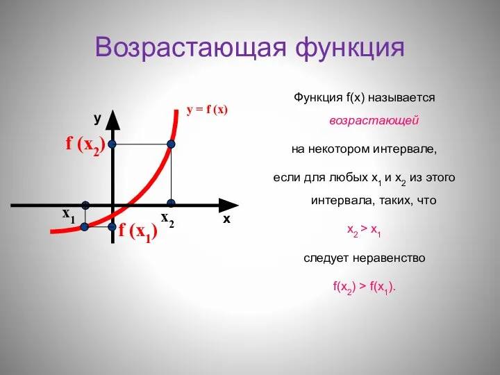 Возрастающая функция Функция f(х) называется возрастающей на некотором интервале, если для