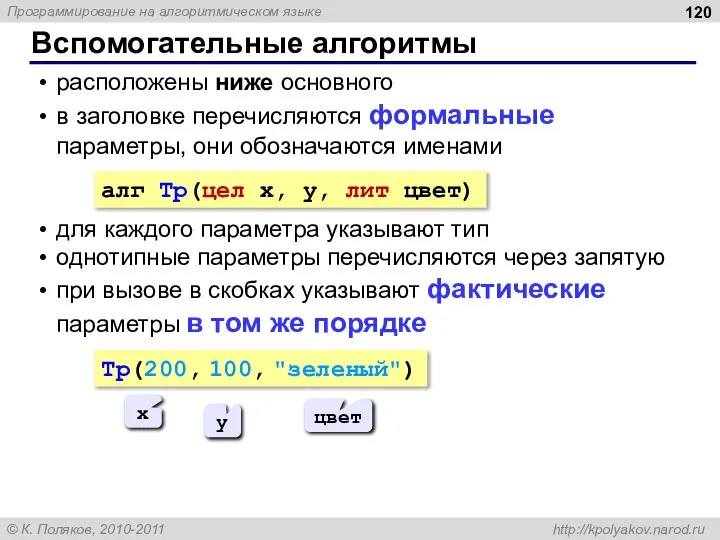 Вспомогательные алгоритмы расположены ниже основного в заголовке перечисляются формальные параметры, они