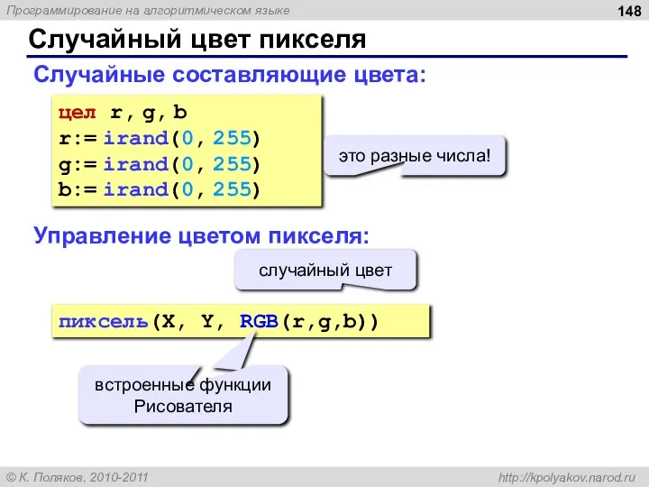 Случайный цвет пикселя цел r, g, b r:= irand(0, 255) g:=