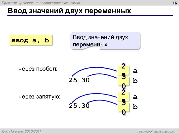 Ввод значений двух переменных через пробел: 25 30 через запятую: 25,30