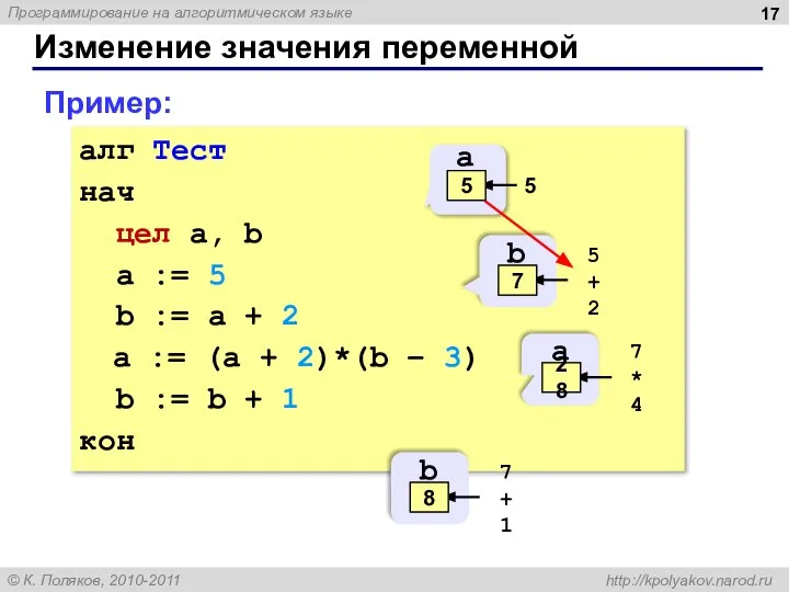 Изменение значения переменной алг Тест нач цел a, b a :=