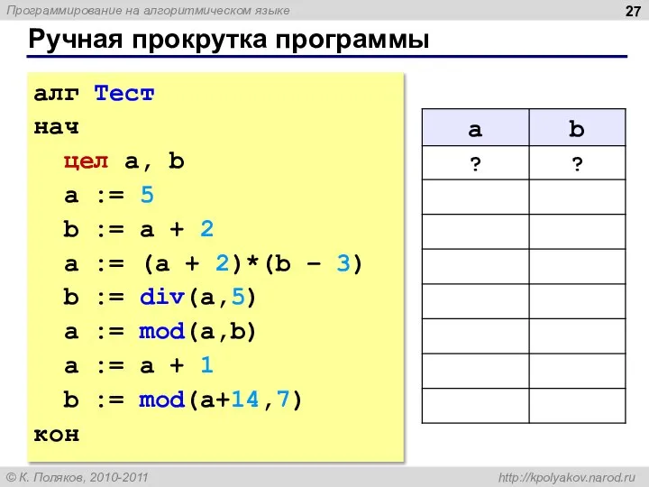 Ручная прокрутка программы алг Тест нач цел a, b a :=