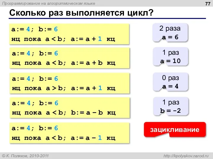 Сколько раз выполняется цикл? a:= 4; b:= 6 нц пока a