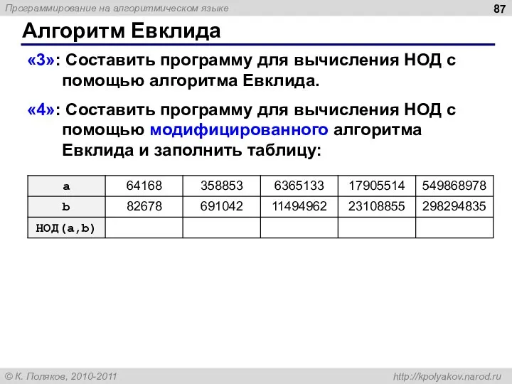 Алгоритм Евклида «3»: Составить программу для вычисления НОД с помощью алгоритма