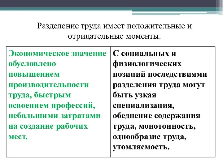 Разделение труда имеет положительные и отрицательные моменты.