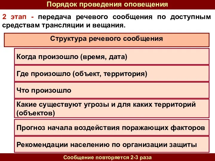 2 этап - передача речевого сообщения по доступным средствам трансляции и