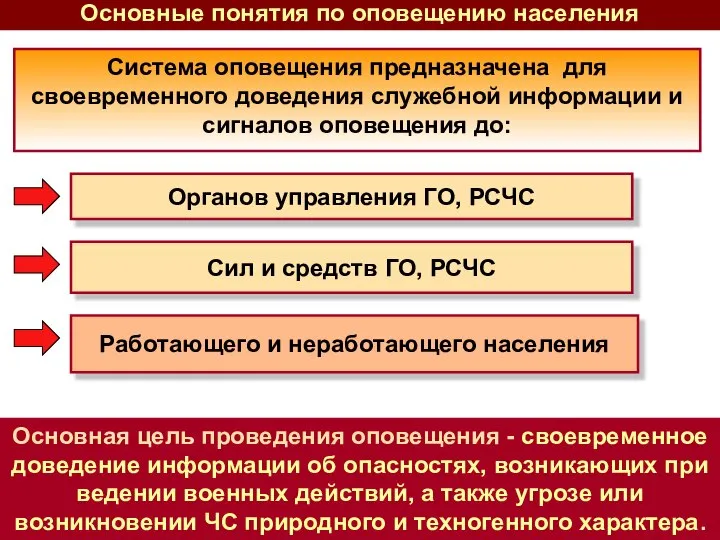 Основная цель проведения оповещения - своевременное доведение информации об опасностях, возникающих