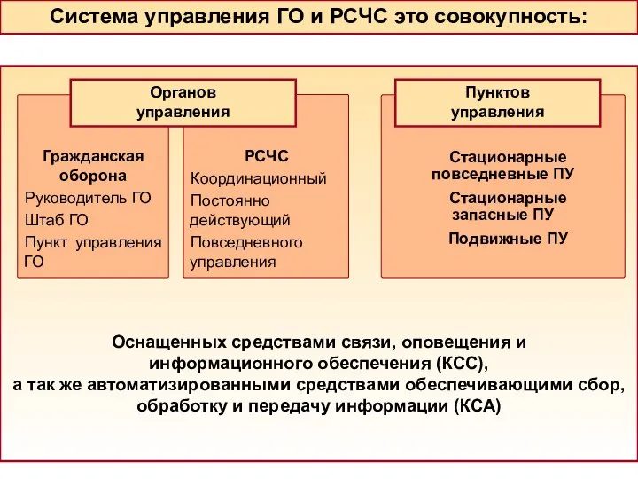 Оснащенных средствами связи, оповещения и информационного обеспечения (КСС), а так же