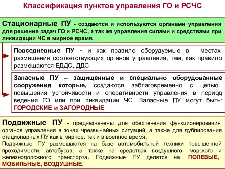 Классификация пунктов управления ГО и РСЧС Запасные ПУ – защищенные и