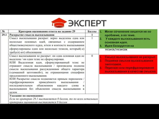 Мини-сочинение пишется не по проблеме, а по теме. У каждого высказывания