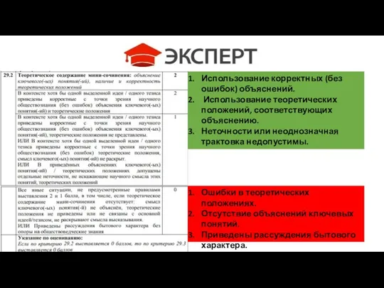 Использование корректных (без ошибок) объяснений. Использование теоретических положений, соответствующих объяснению. Неточности