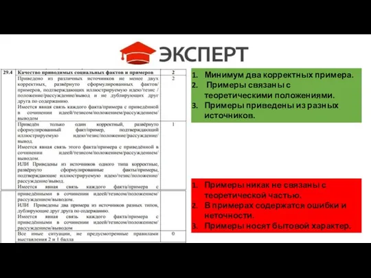 Минимум два корректных примера. Примеры связаны с теоретическими положениями. Примеры приведены