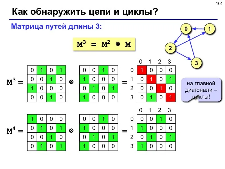 Как обнаружить цепи и циклы? M3 = M2 ⊗ M Матрица